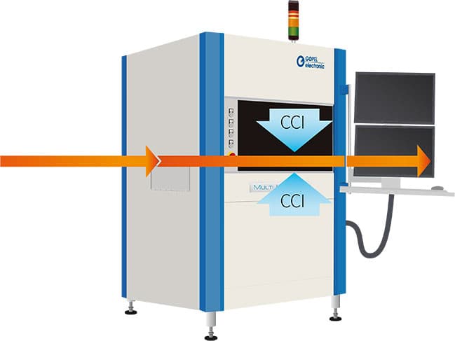 CCI Conformal coating inspection