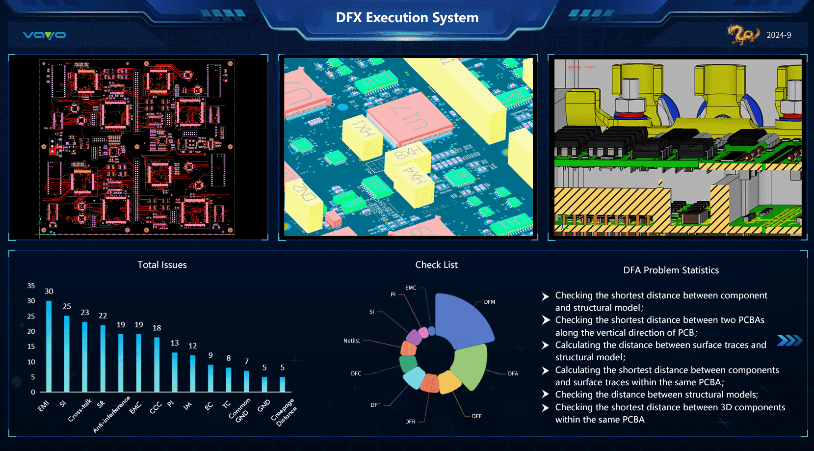 State of the art DXF software for evaluating and validating electronic designs